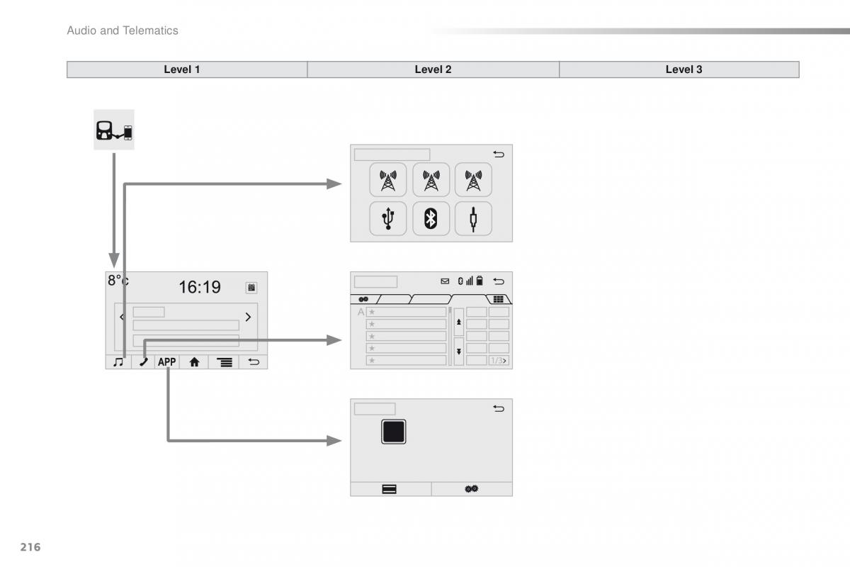 Citroen C1 II 2 owners manual / page 218