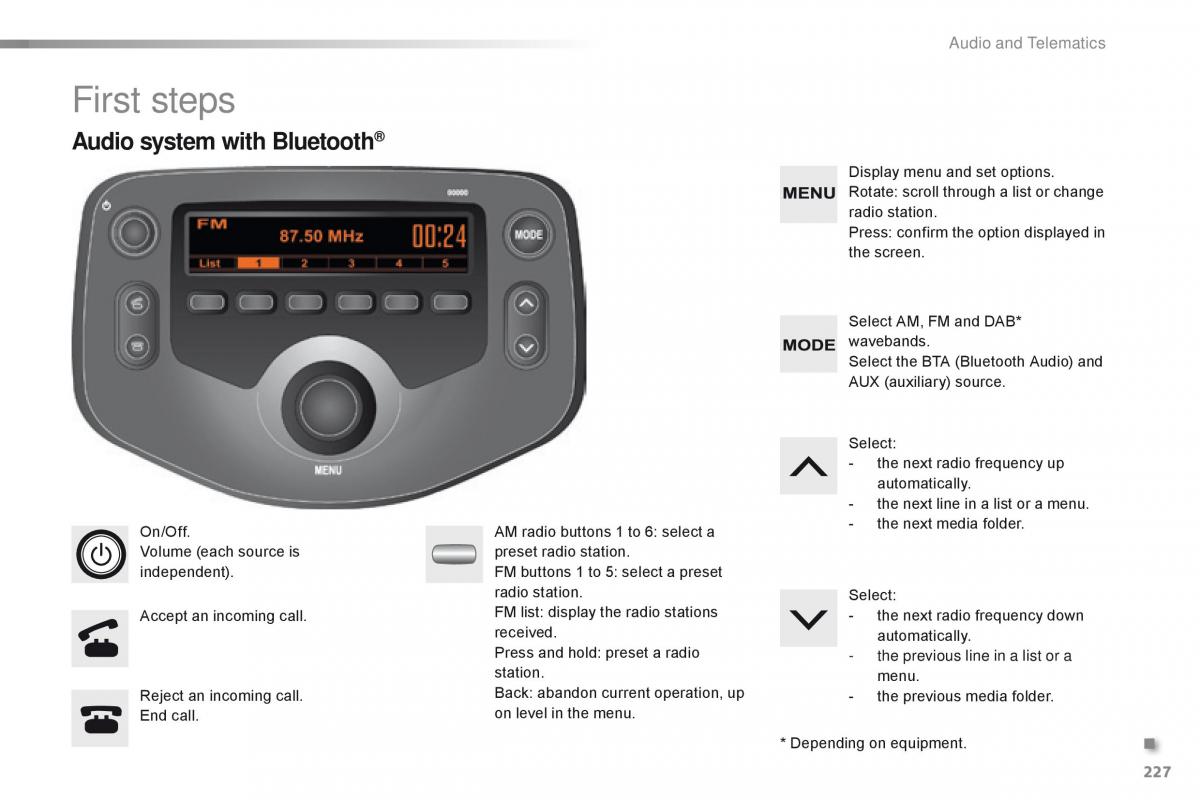 Citroen C1 II 2 owners manual / page 229