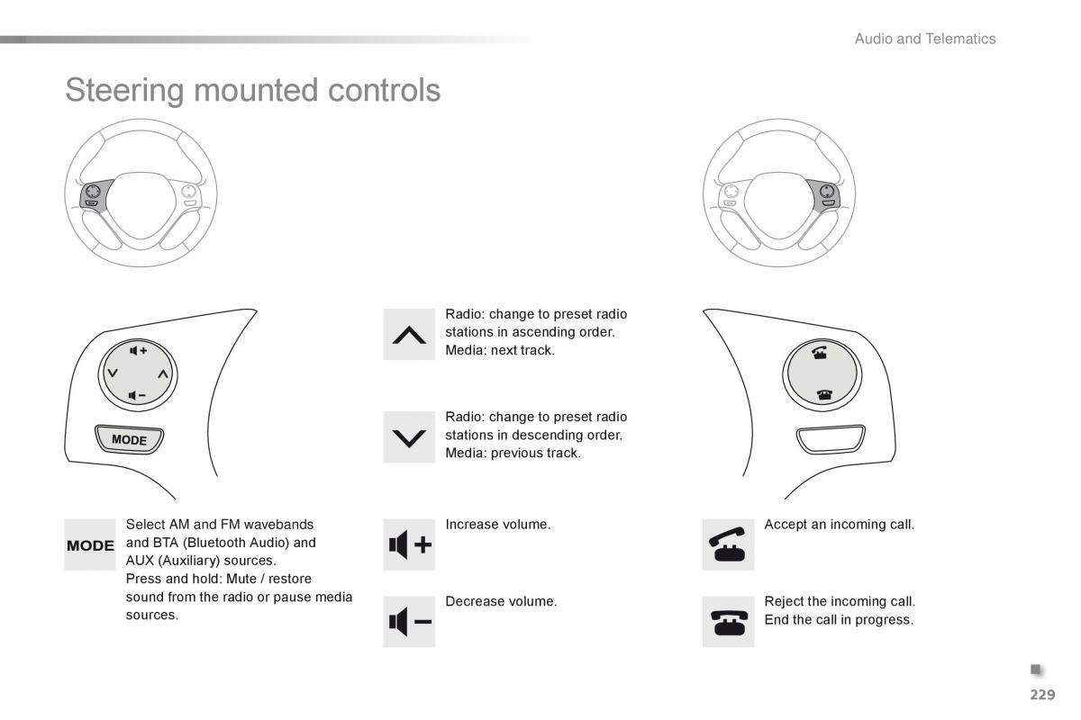 Citroen C1 II 2 owners manual / page 231