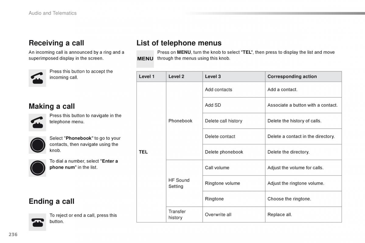 Citroen C1 II 2 owners manual / page 238