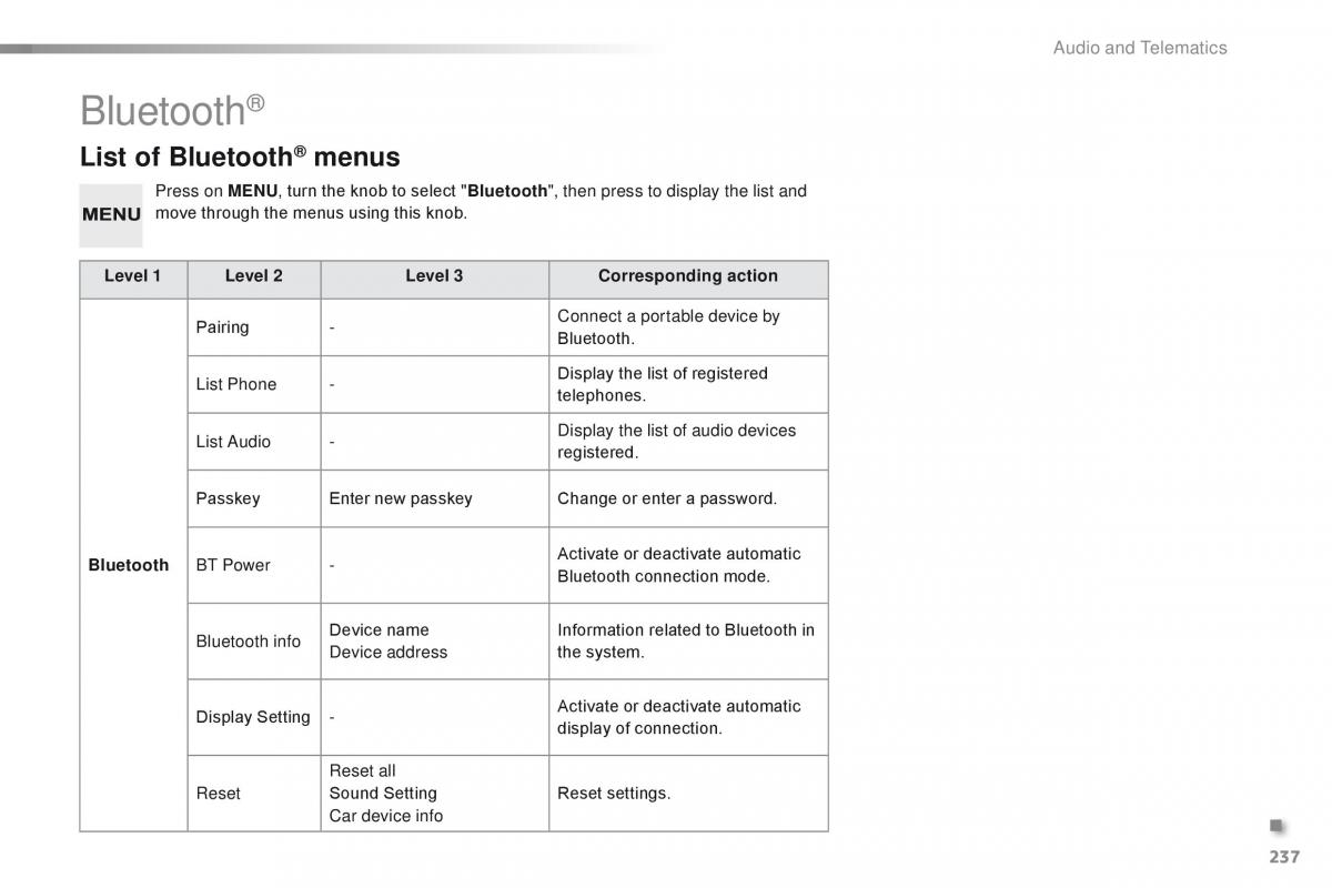 Citroen C1 II 2 owners manual / page 239