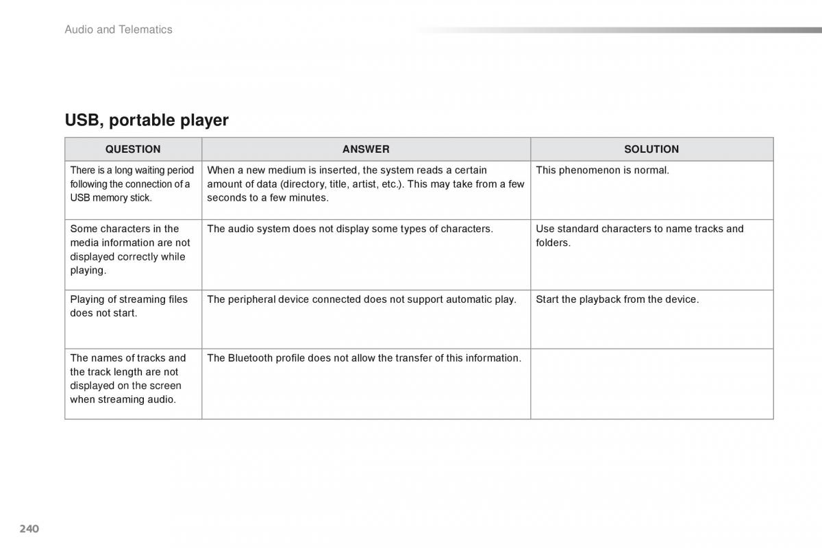 Citroen C1 II 2 owners manual / page 242