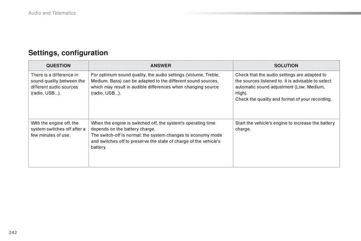 Citroen C1 II 2 owners manual / page 244