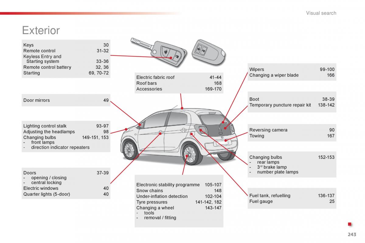 Citroen C1 II 2 owners manual / page 245