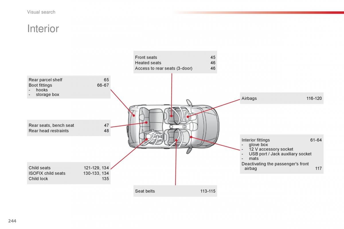 Citroen C1 II 2 owners manual / page 246