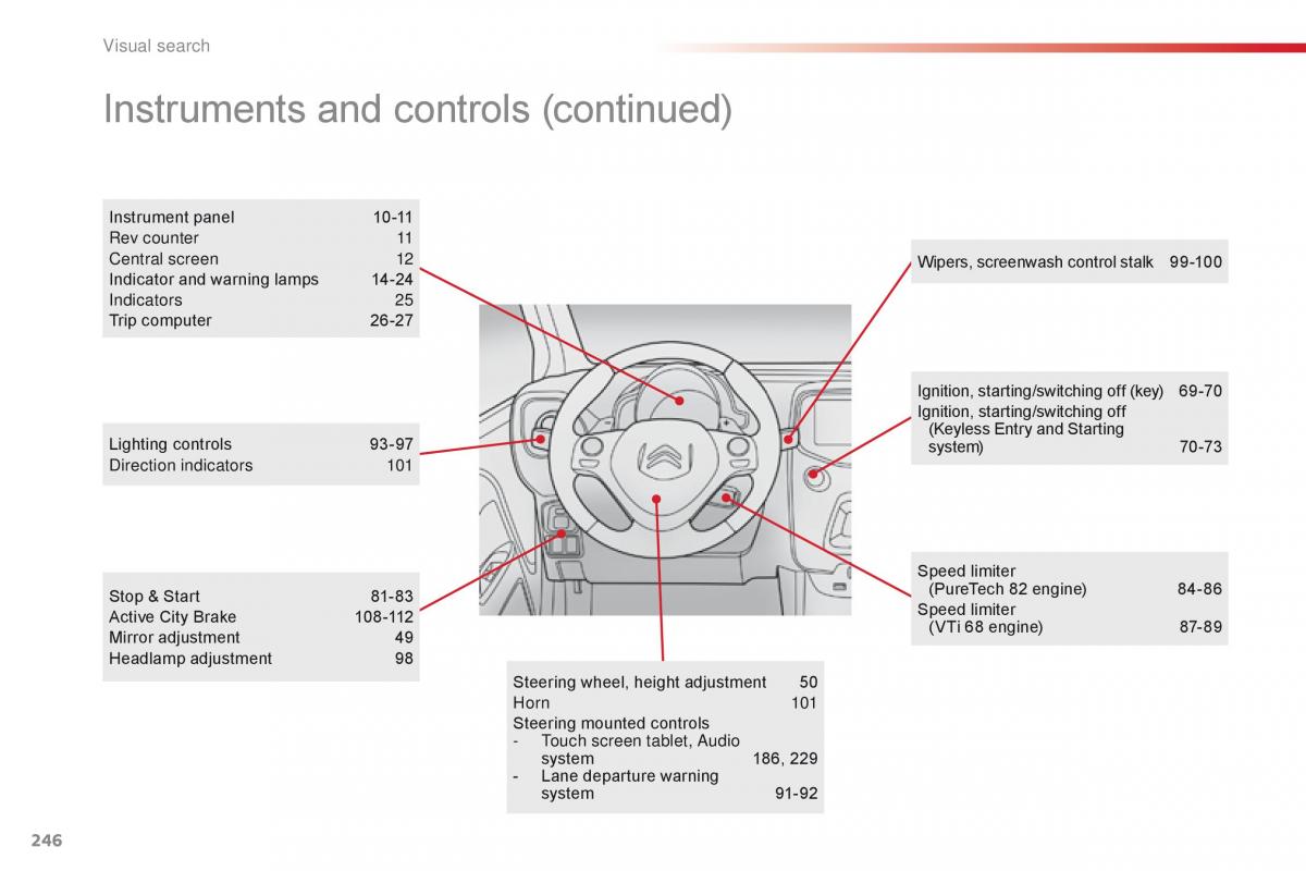 Citroen C1 II 2 owners manual / page 248