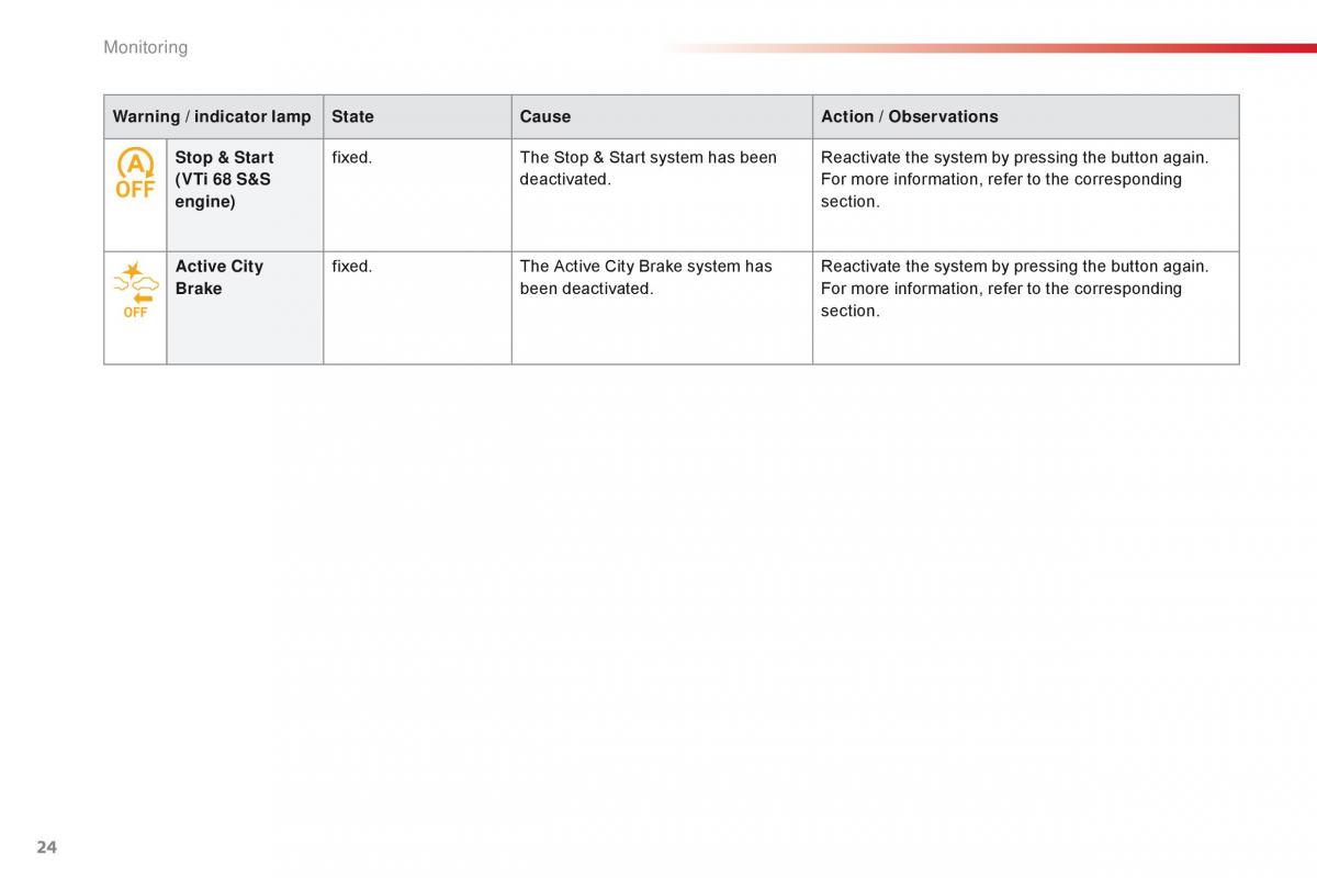 Citroen C1 II 2 owners manual / page 26