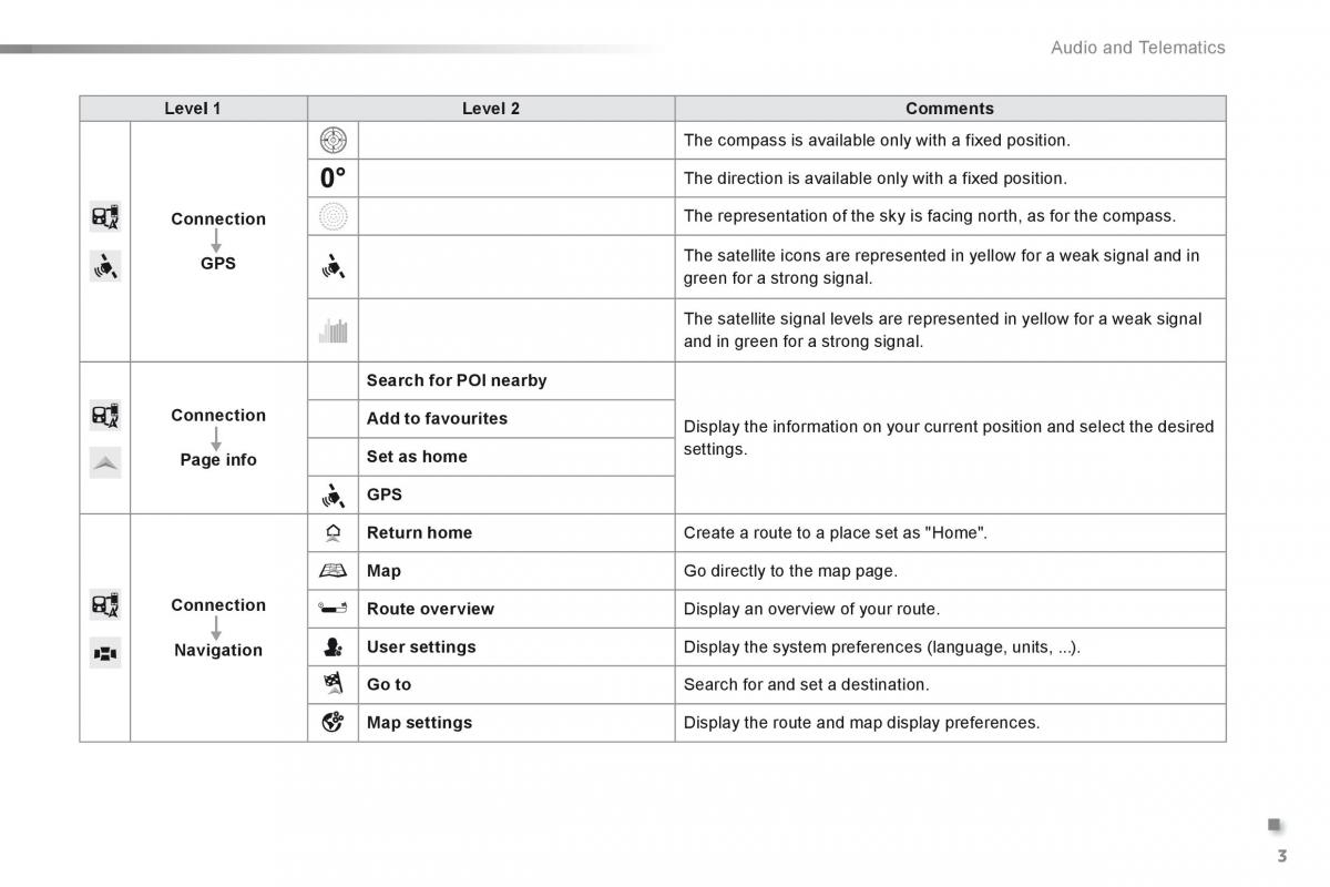 Citroen C1 II 2 owners manual / page 262