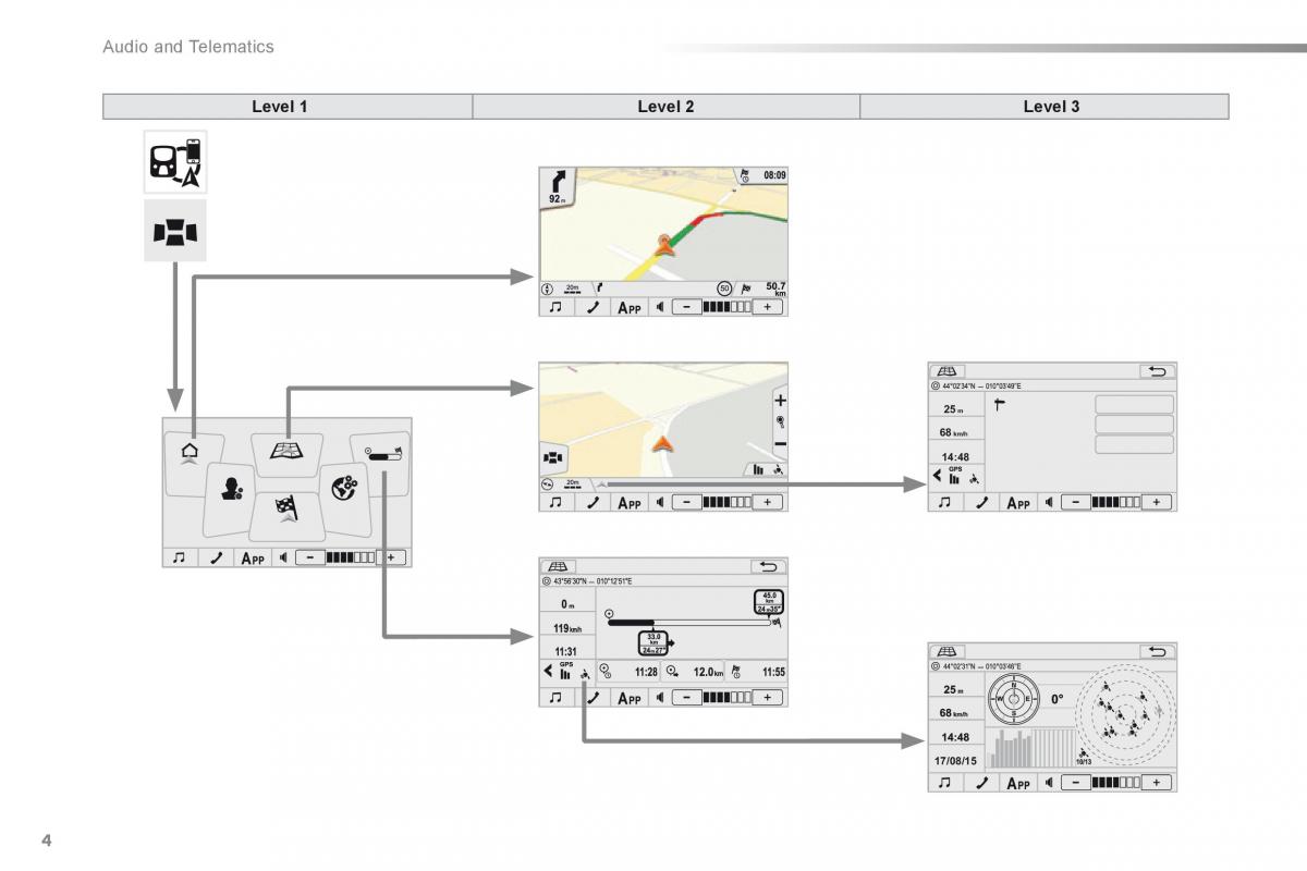 Citroen C1 II 2 owners manual / page 263