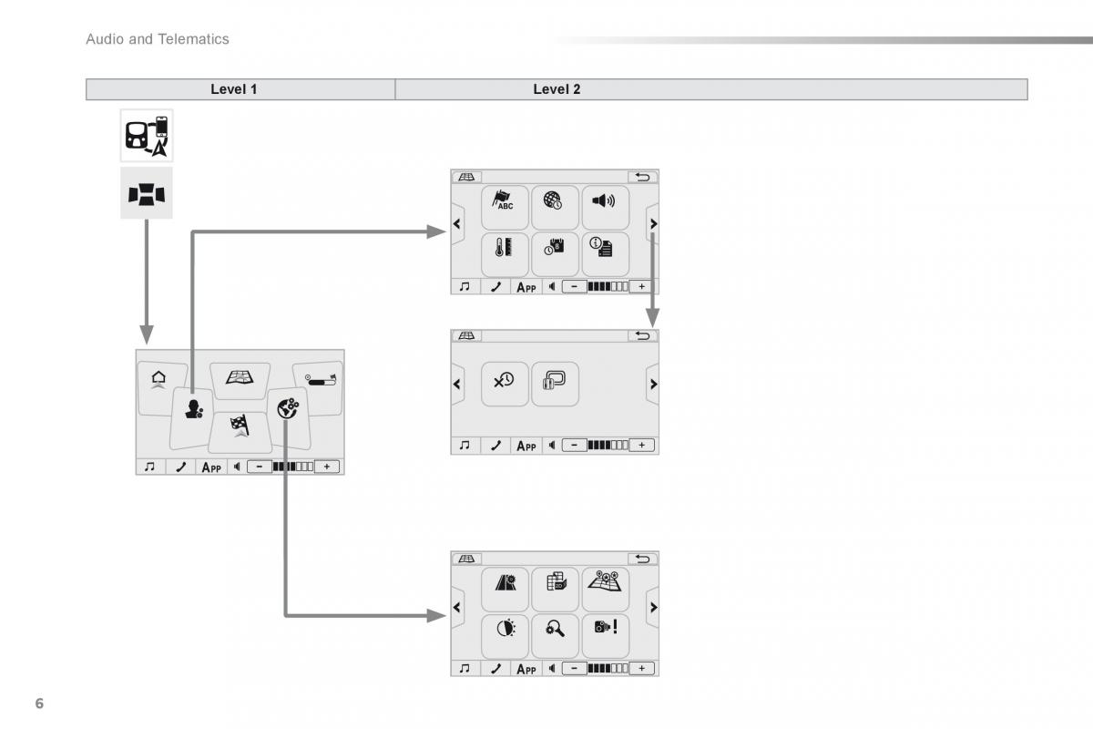 Citroen C1 II 2 owners manual / page 265