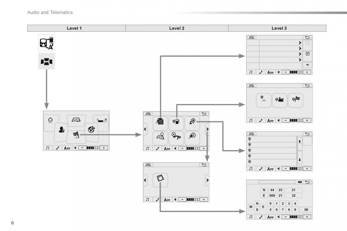 Citroen C1 II 2 owners manual / page 267