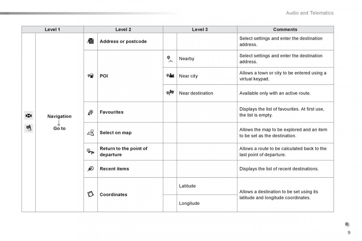 Citroen C1 II 2 owners manual / page 268