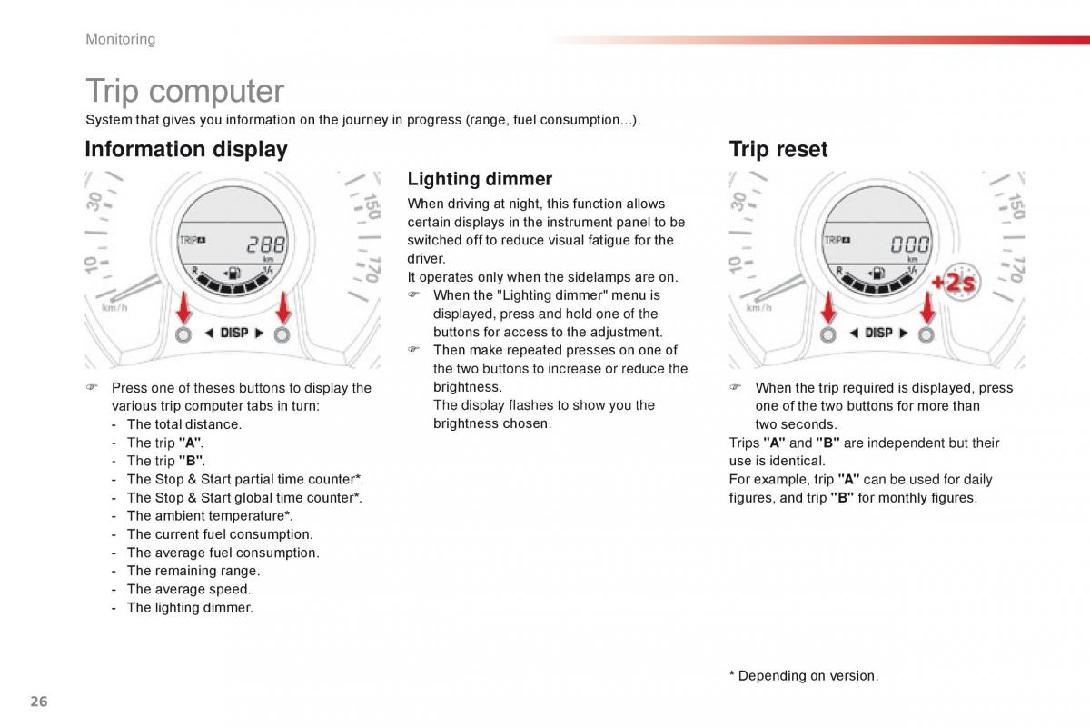 Citroen C1 II 2 owners manual / page 28