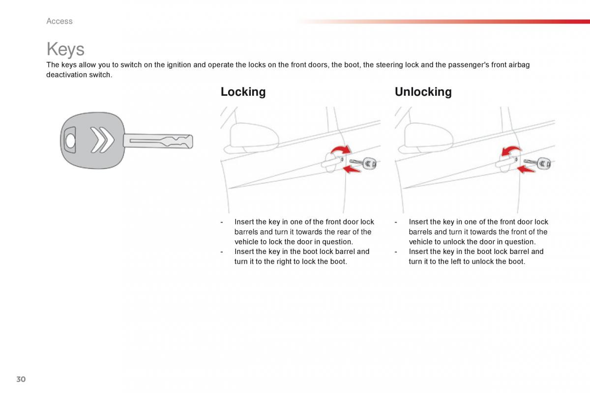 Citroen C1 II 2 owners manual / page 32