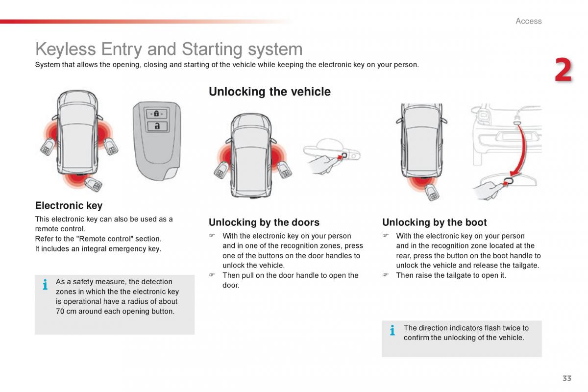 Citroen C1 II 2 owners manual / page 35