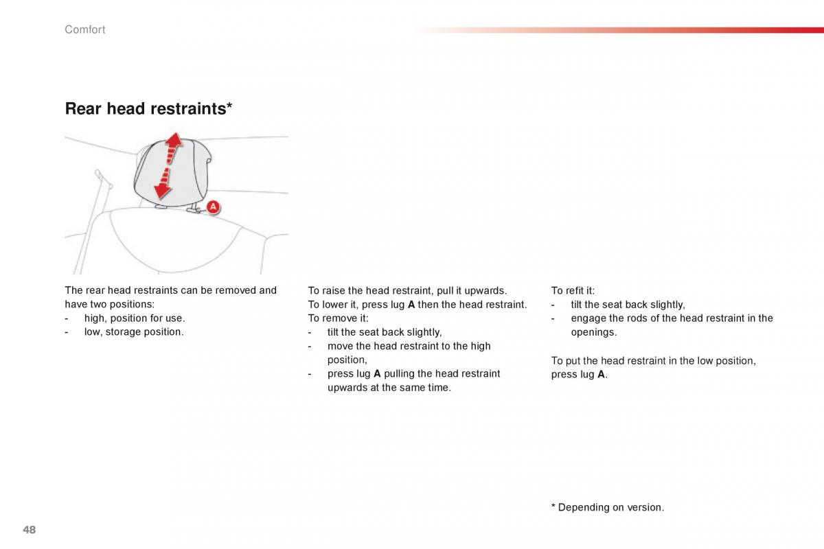 Citroen C1 II 2 owners manual / page 50