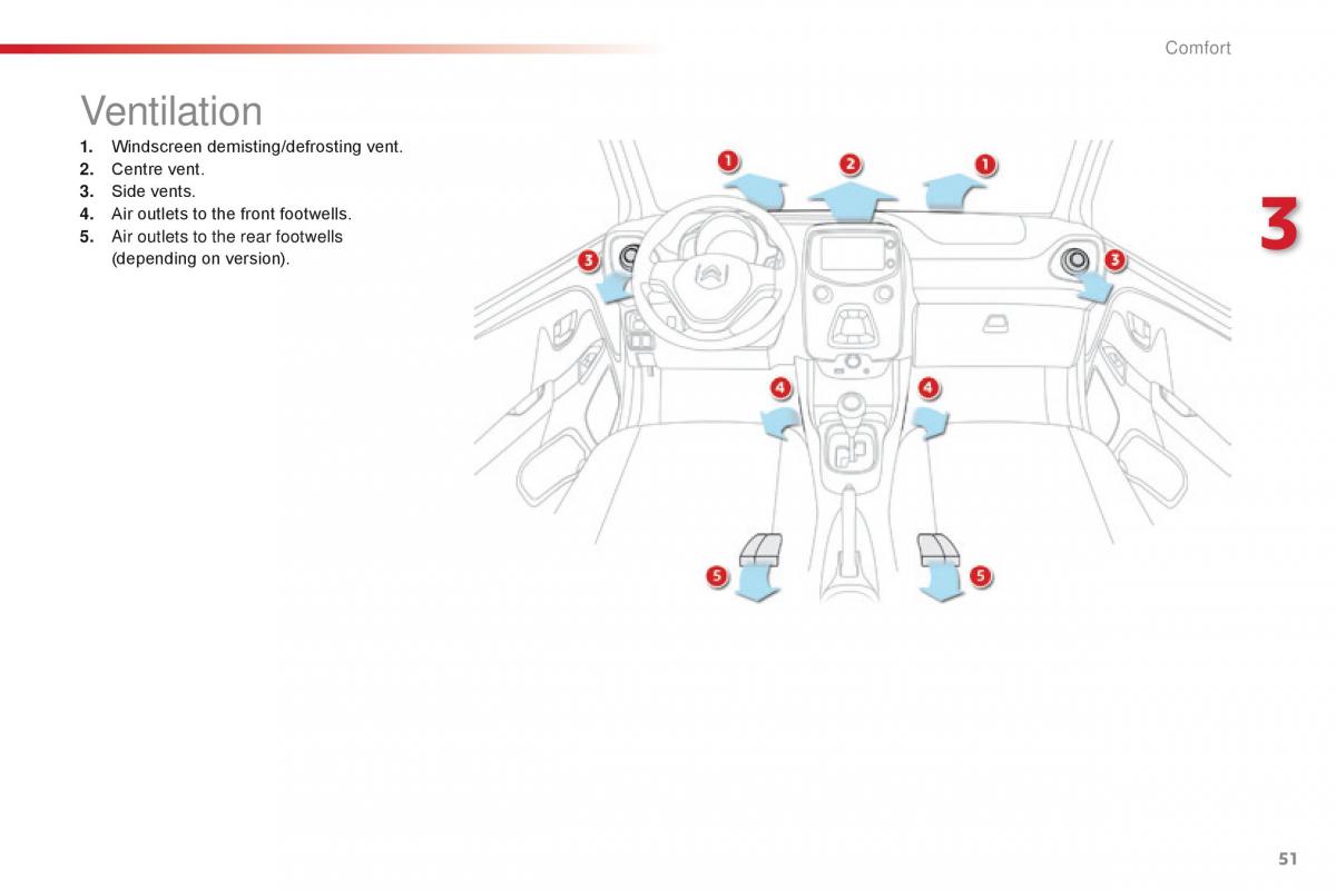 Citroen C1 II 2 owners manual / page 53