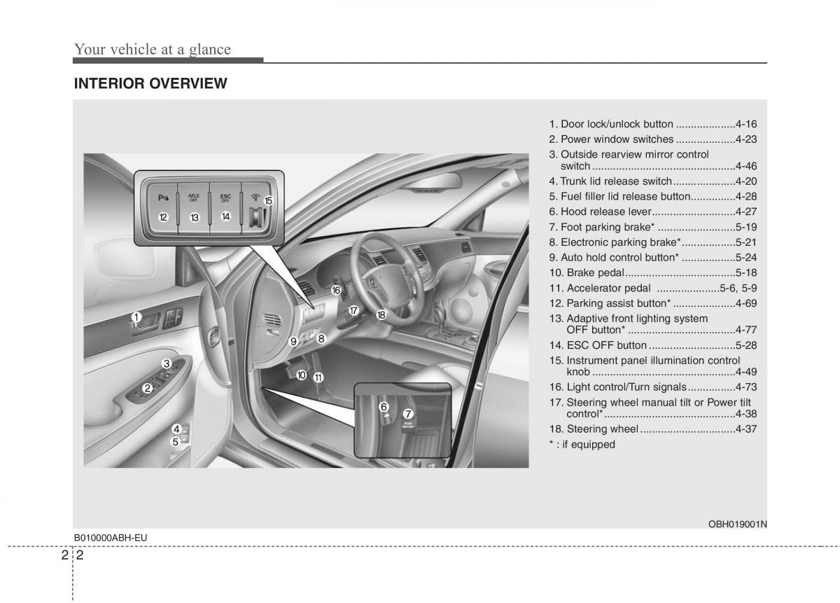 Hyundai Genesis I 1 owners manual / page 16