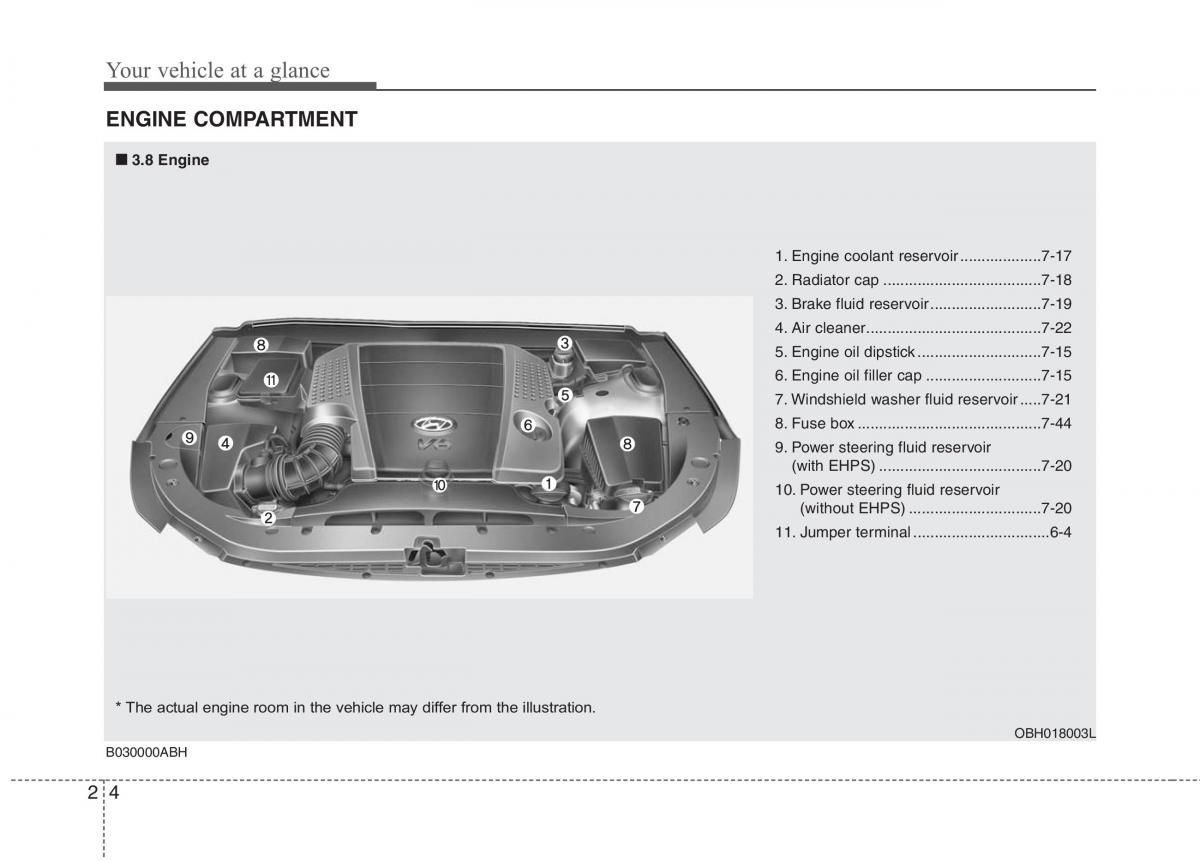 Hyundai Genesis I 1 owners manual / page 18