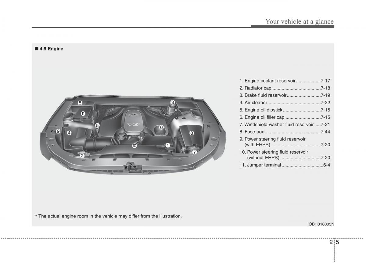 Hyundai Genesis I 1 owners manual / page 19