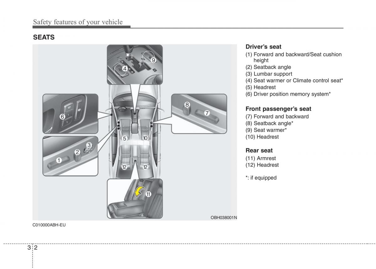 Hyundai Genesis I 1 owners manual / page 21