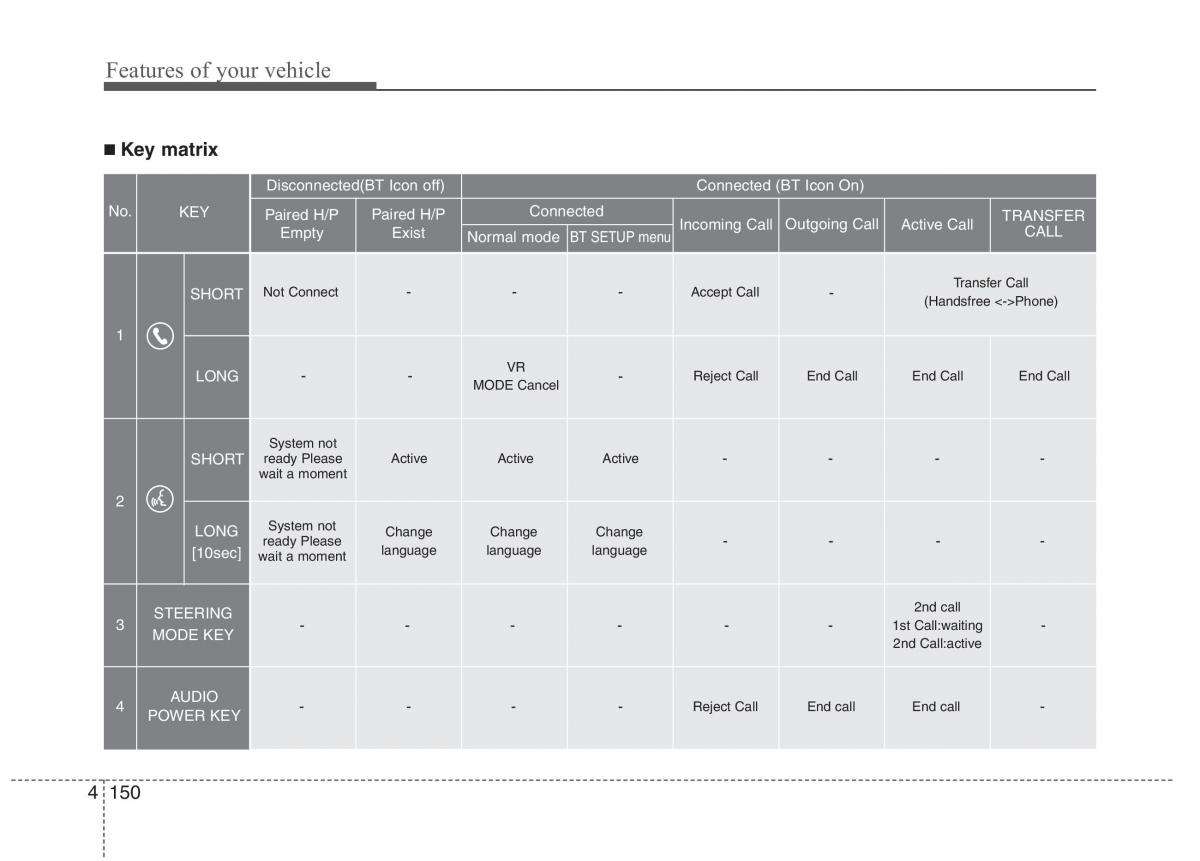 Hyundai Genesis I 1 owners manual / page 227