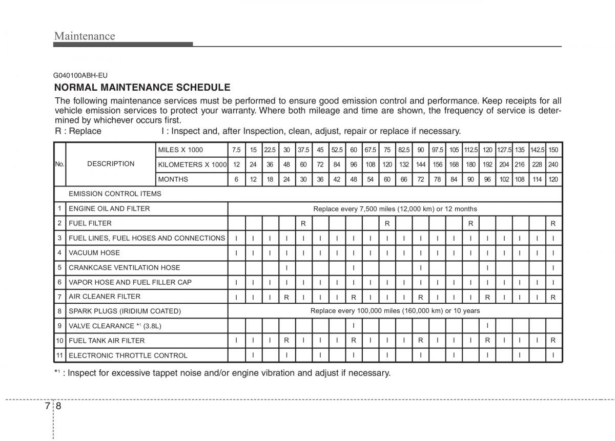 Hyundai Genesis I 1 owners manual / page 323