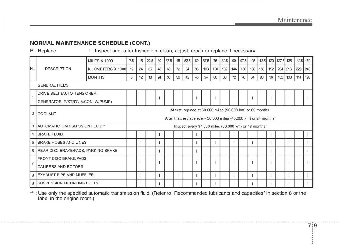 Hyundai Genesis I 1 owners manual / page 324