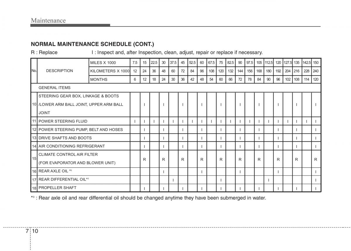 Hyundai Genesis I 1 owners manual / page 325