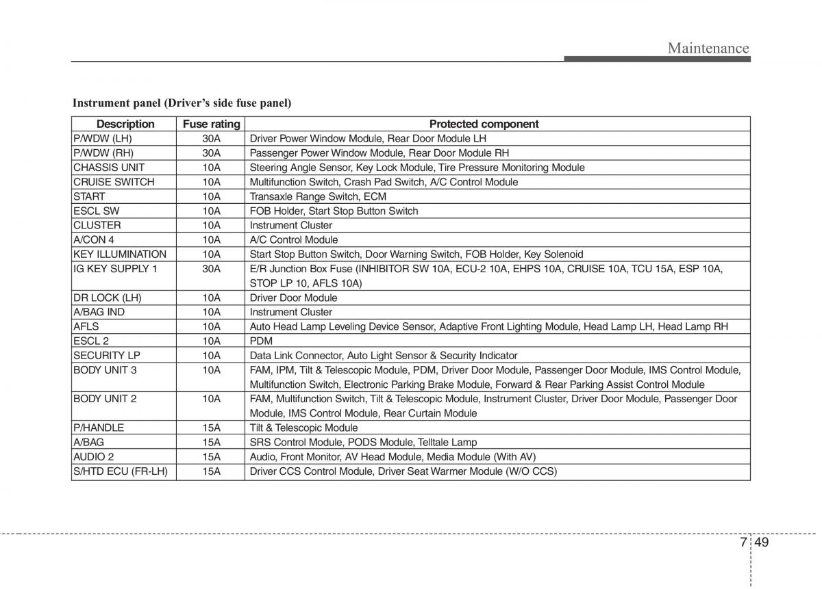 Hyundai Genesis I 1 owners manual / page 364