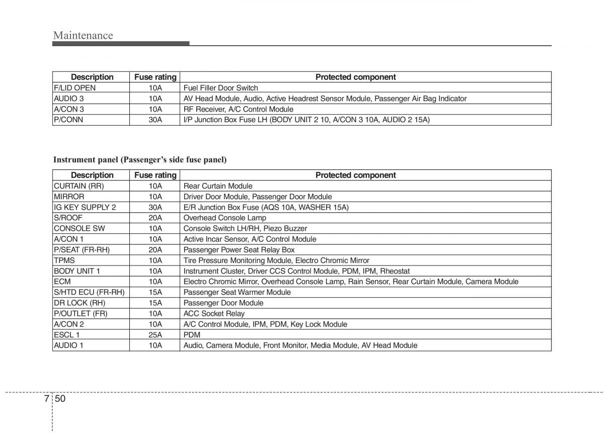 Hyundai Genesis I 1 owners manual / page 365