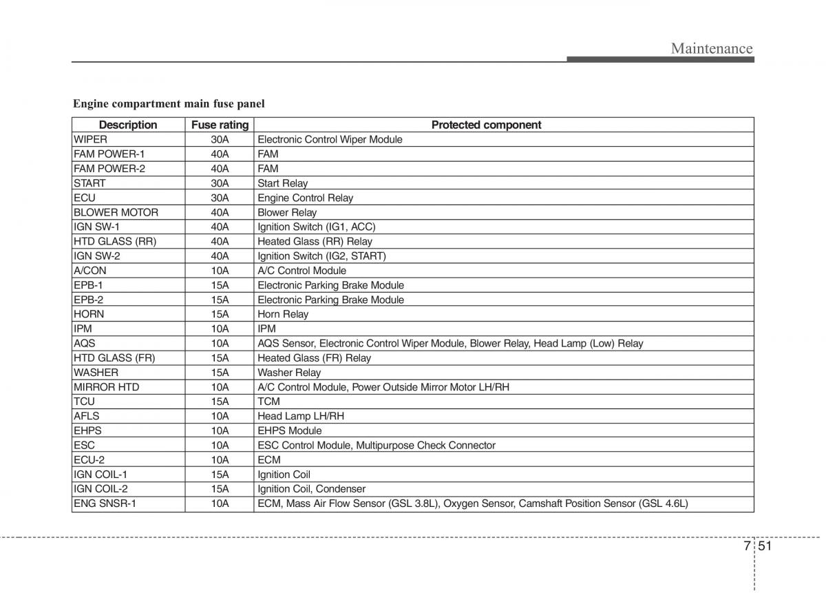 Hyundai Genesis I 1 owners manual / page 366