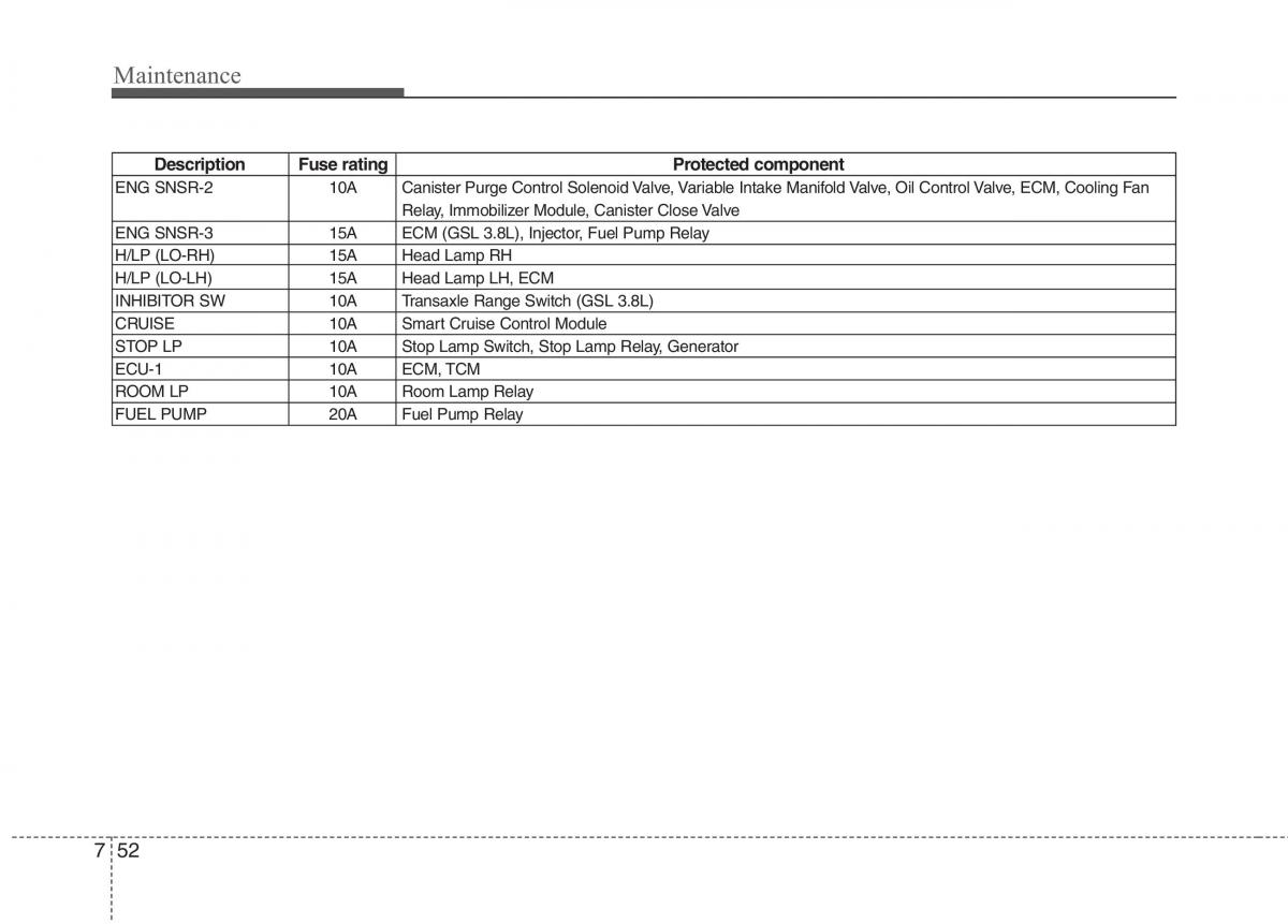 Hyundai Genesis I 1 owners manual / page 367