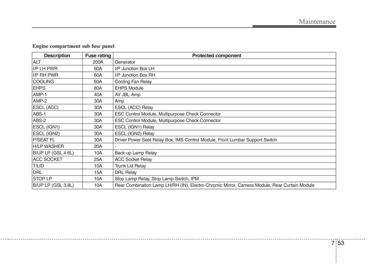 Hyundai Genesis I 1 owners manual / page 368