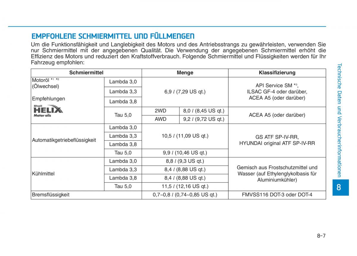 Hyundai Genesis II 2 Handbuch / page 574