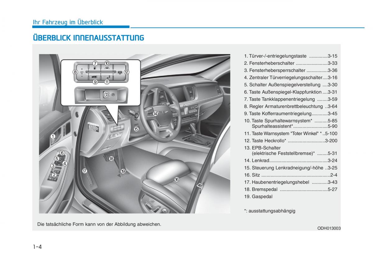 Hyundai Genesis II 2 Handbuch / page 15