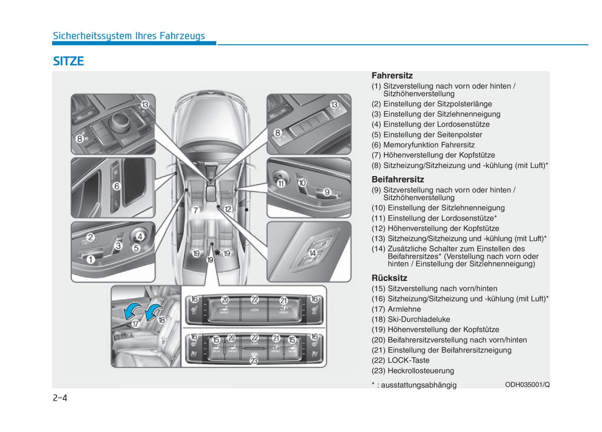 Hyundai Genesis II 2 Handbuch / page 22