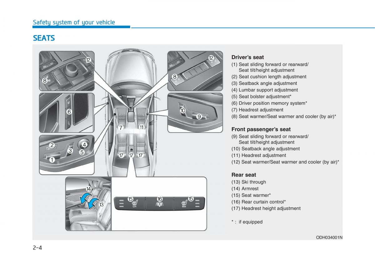 Hyundai Genesis II 2 owners manual / page 30