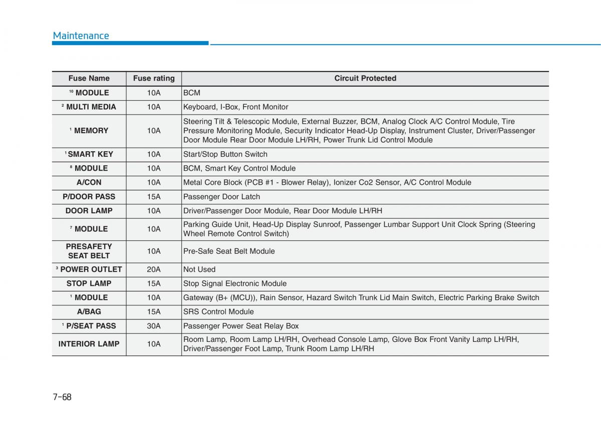 Hyundai Genesis II 2 owners manual / page 450