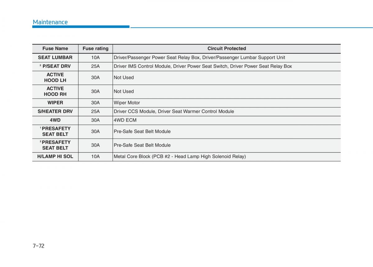 Hyundai Genesis II 2 owners manual / page 454