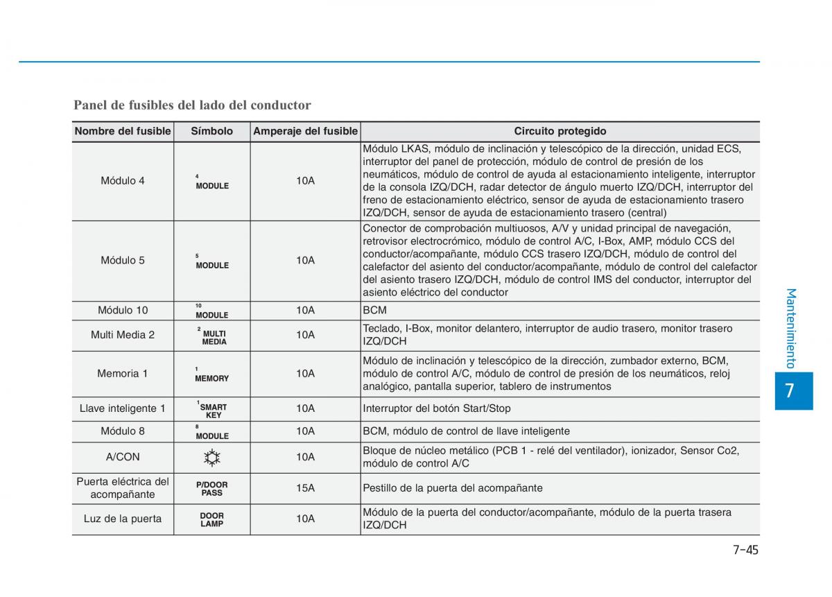 Hyundai Genesis II 2 manual del propietario / page 472