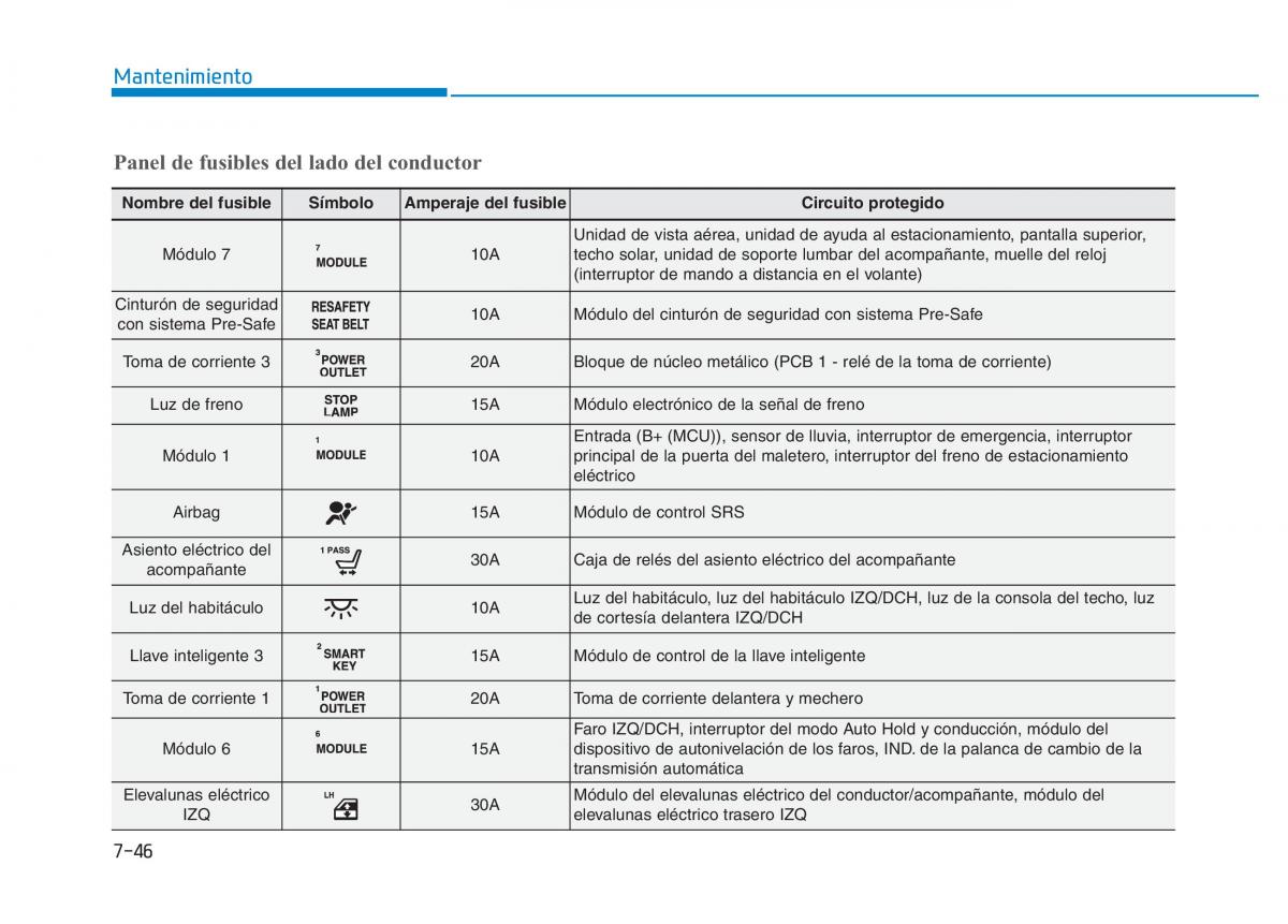 Hyundai Genesis II 2 manual del propietario / page 473