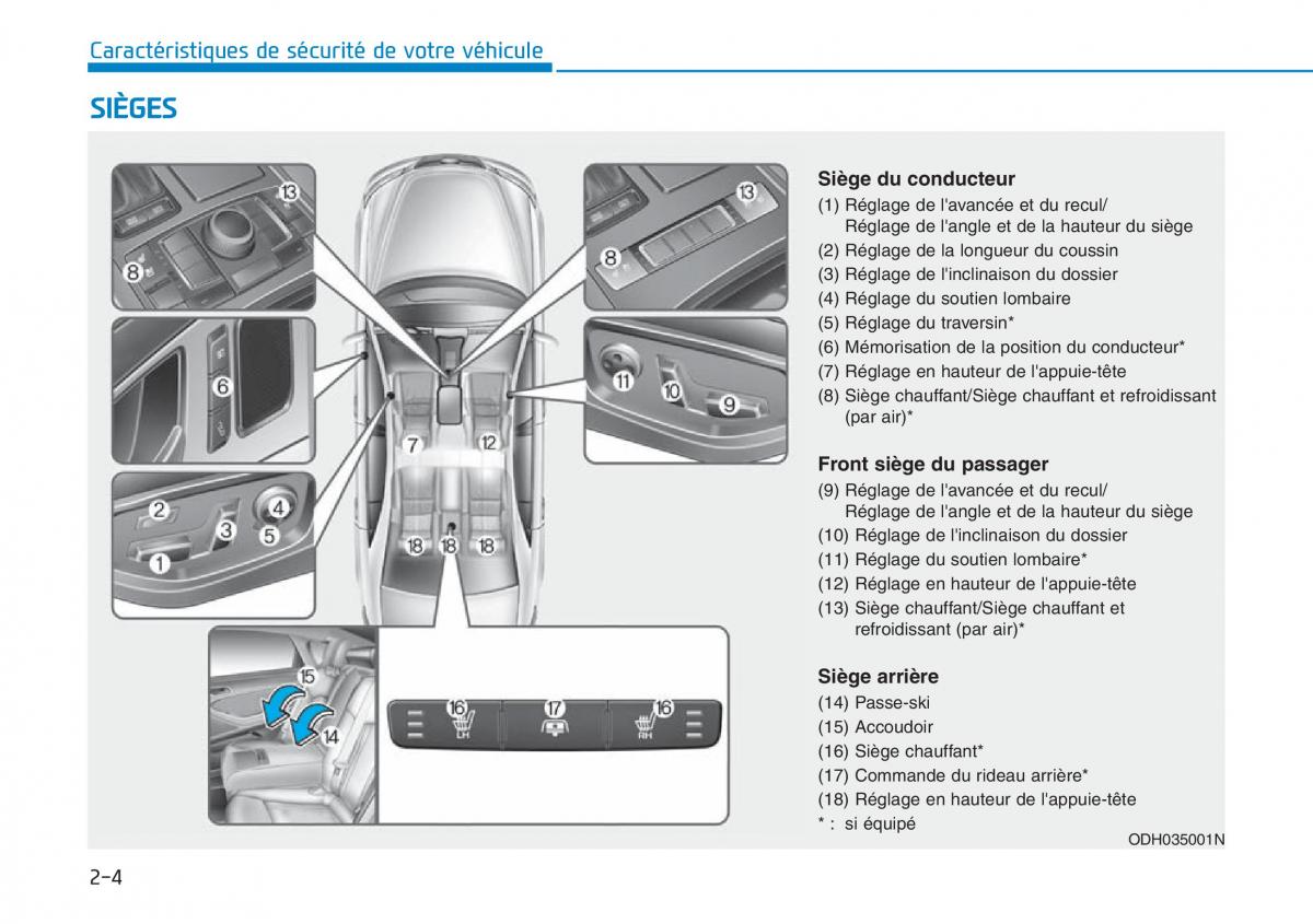 Hyundai Genesis II 2 manuel du proprietaire / page 32