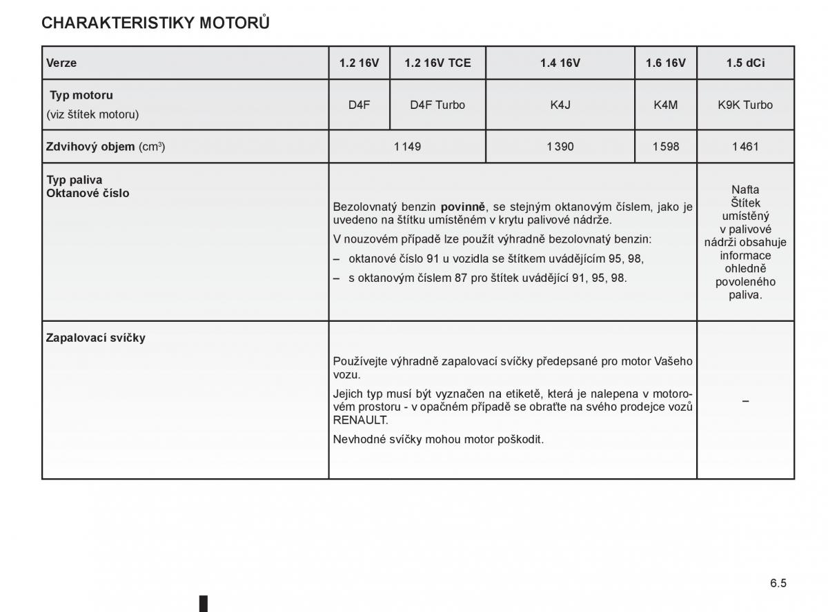 Renault Modus navod k obsludze / page 223