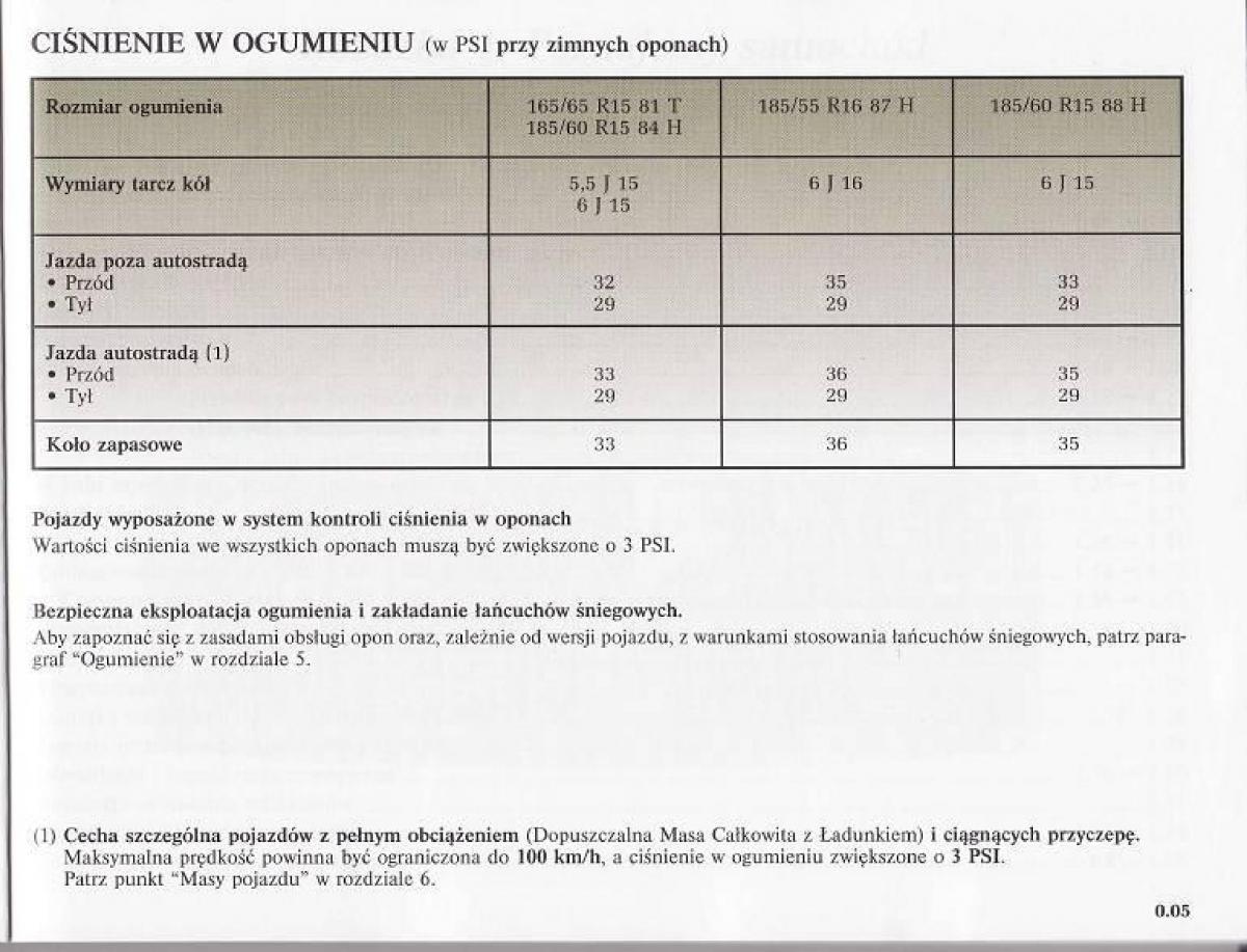 Renault Modus instrukcja obslugi / page 7