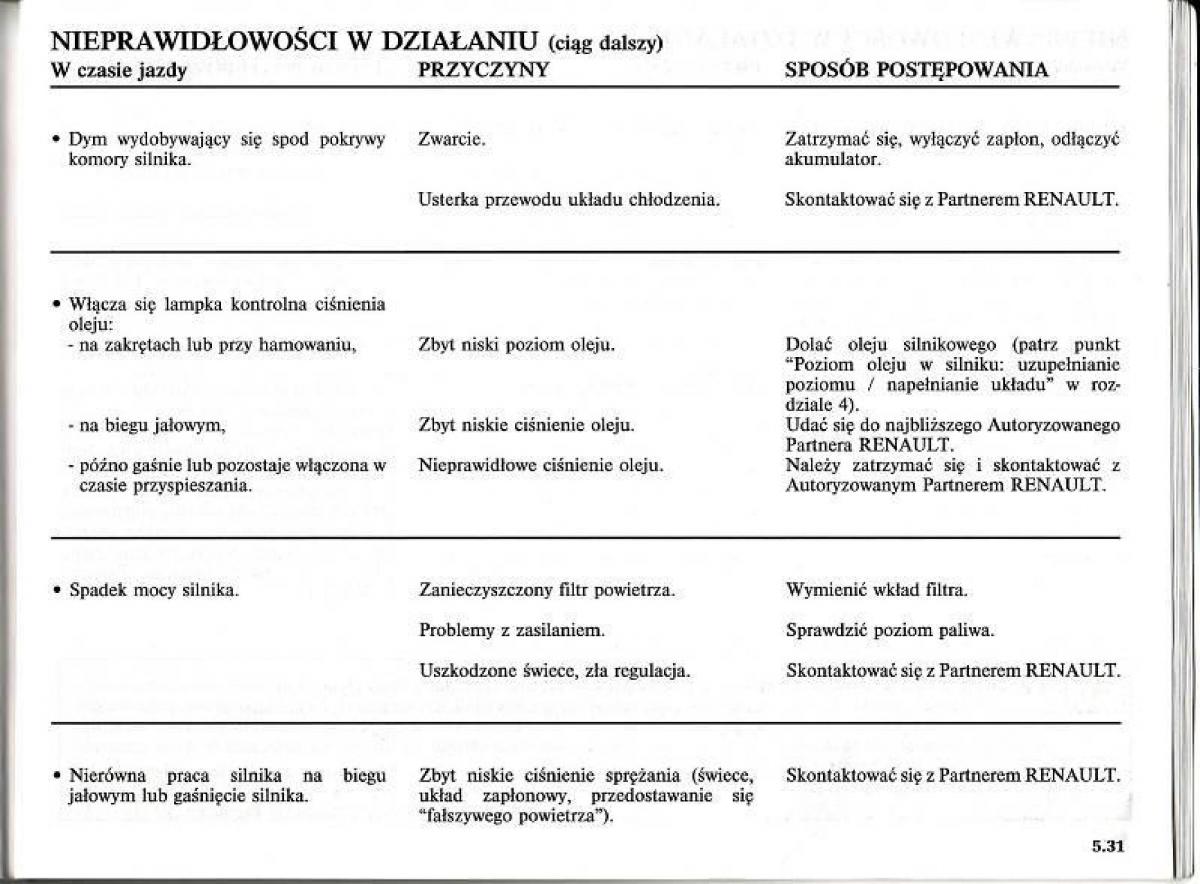 Renault Modus instrukcja obslugi / page 210