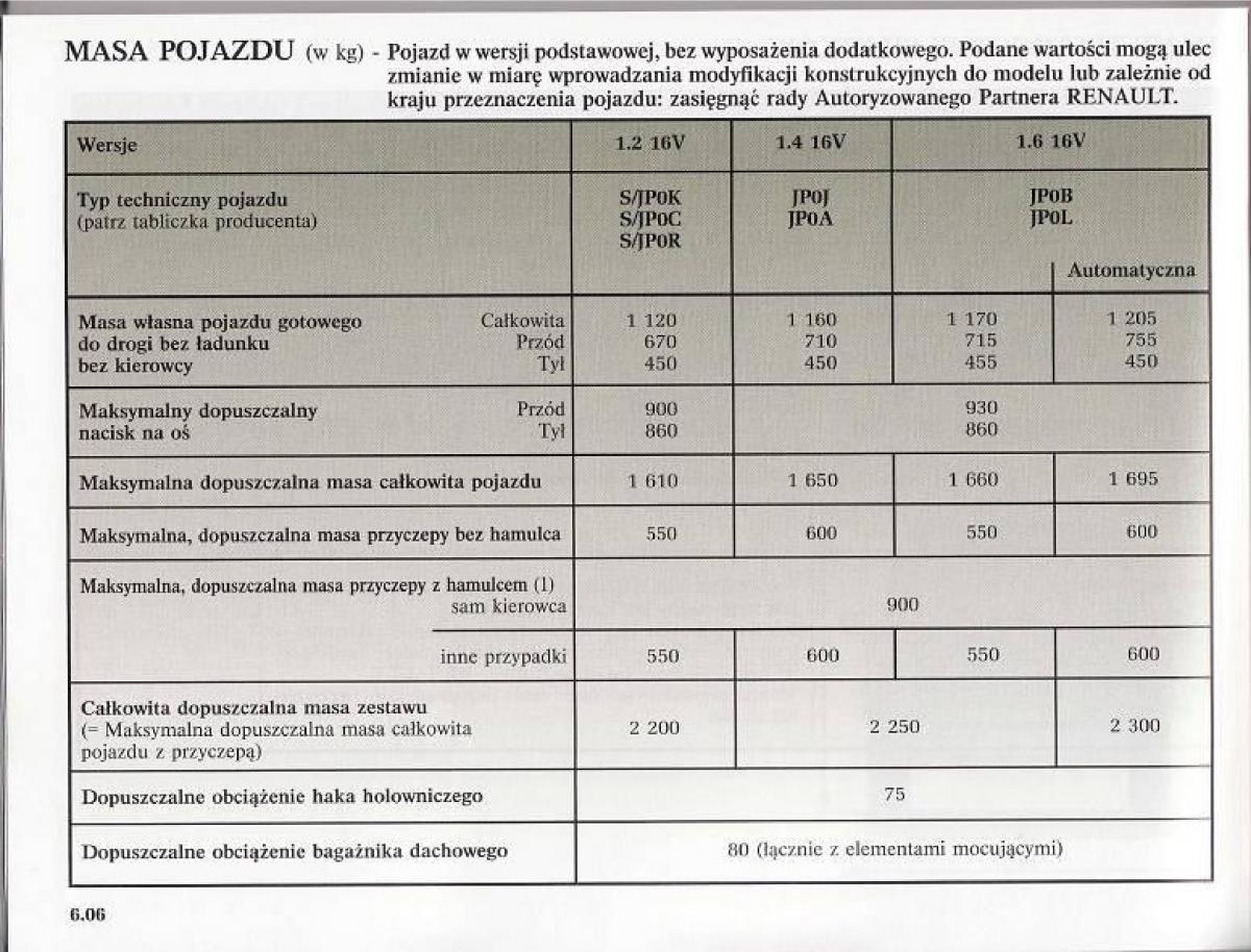 Renault Modus instrukcja obslugi / page 219