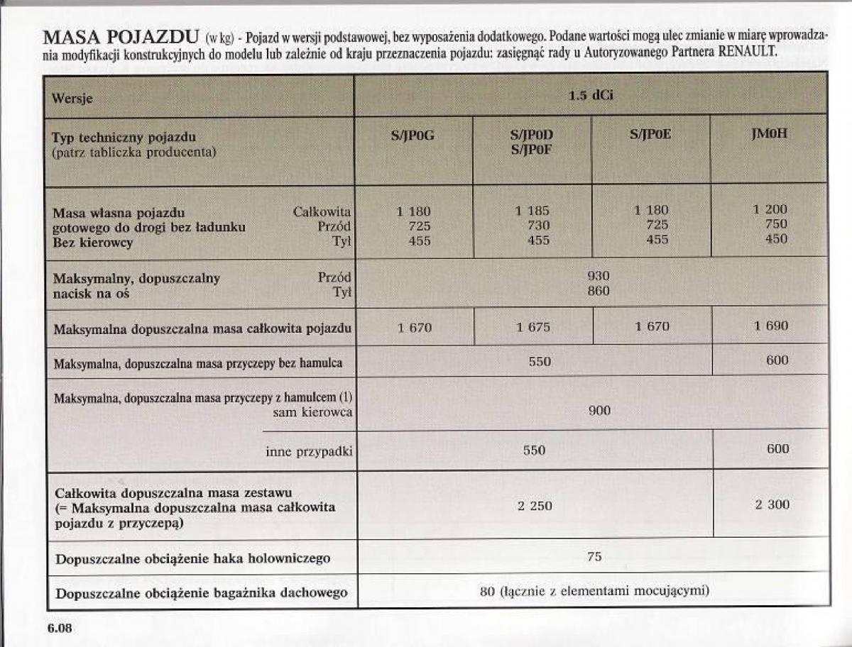 Renault Modus instrukcja obslugi / page 221