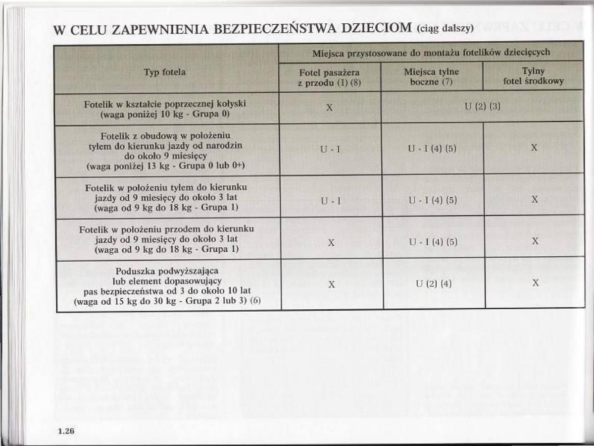 Renault Modus instrukcja obslugi / page 33