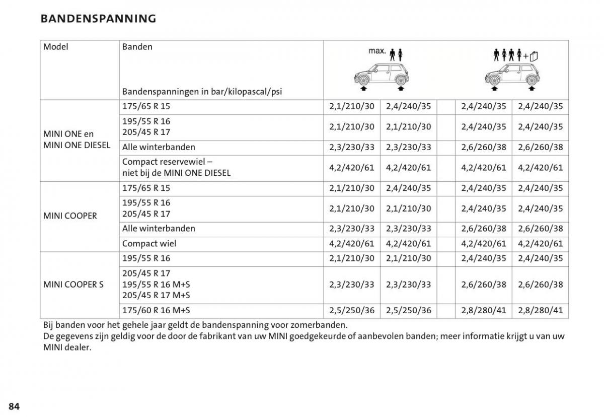 Mini Cooper One I 1 handleiding / page 87